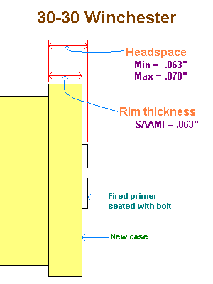 Quick 30-30 Winchester headspace check